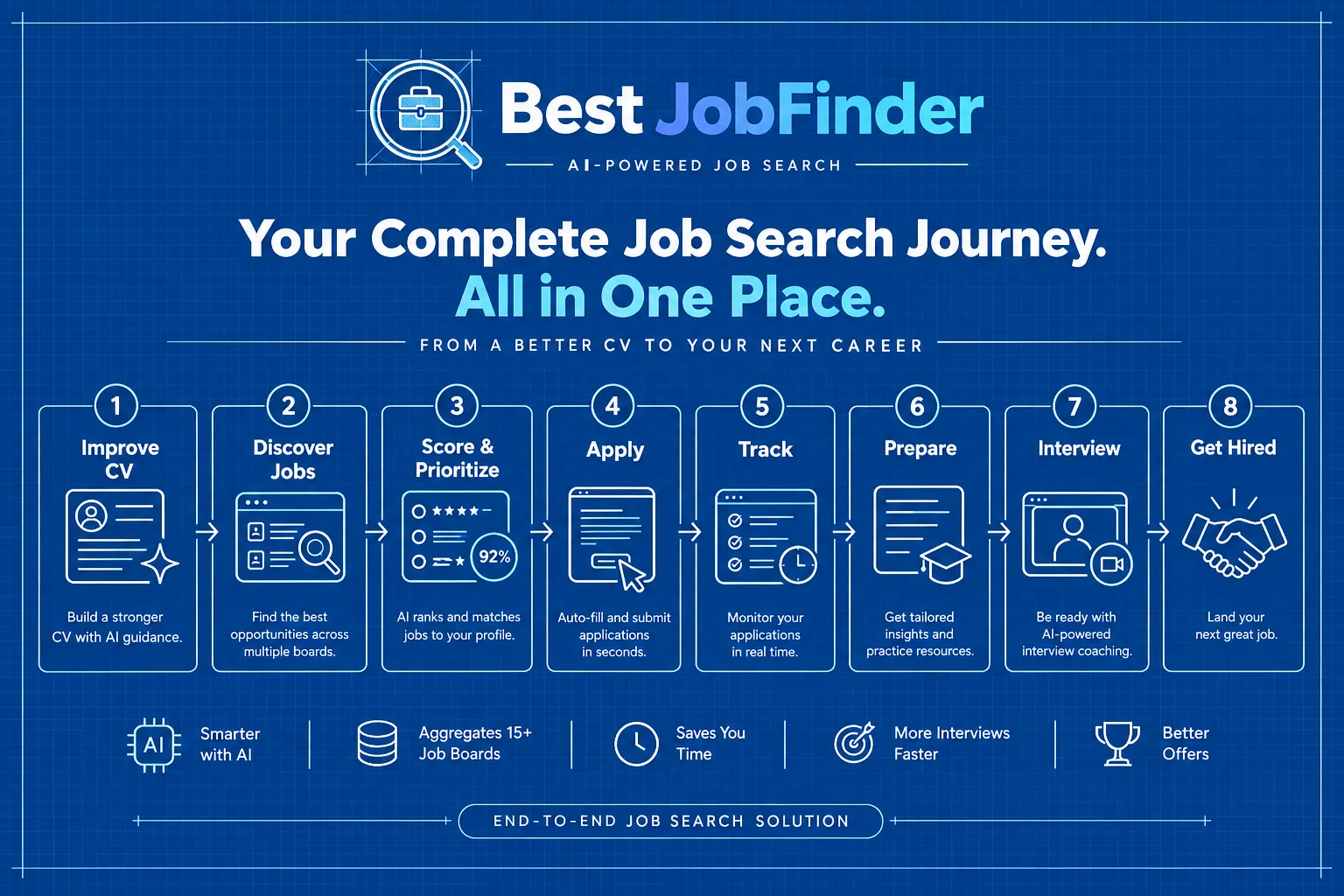 Best JobFinder screenshot 1